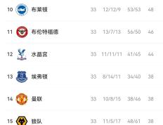 开云体育-曼联主场大胜布莱顿联赛排名再上攀