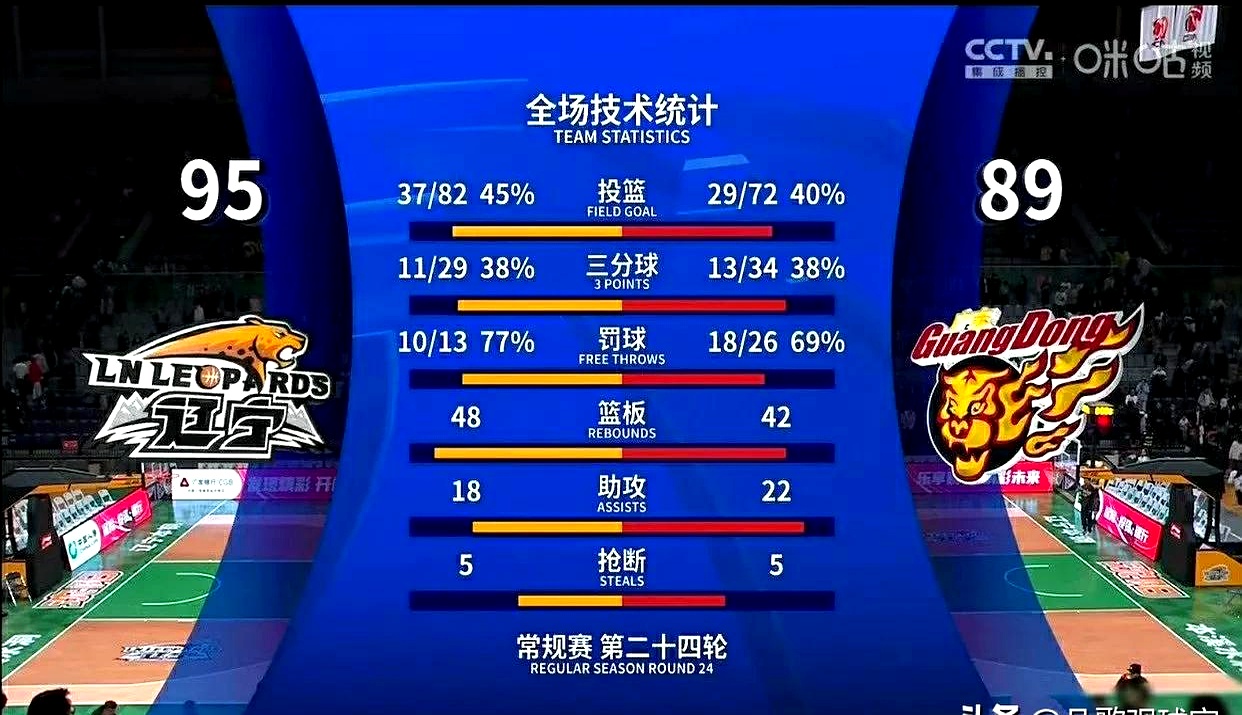 开云体育APP下载-广东队失败连连，卫冕前景生变