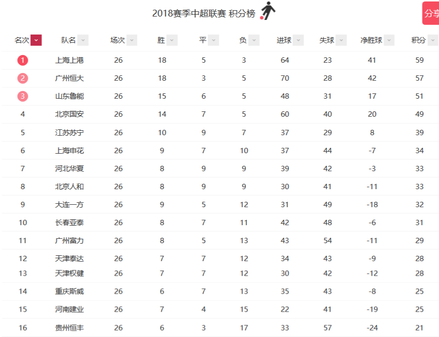 开云体育入口-关于上港大胜领跑积分榜，夺取榜首宝座的信息