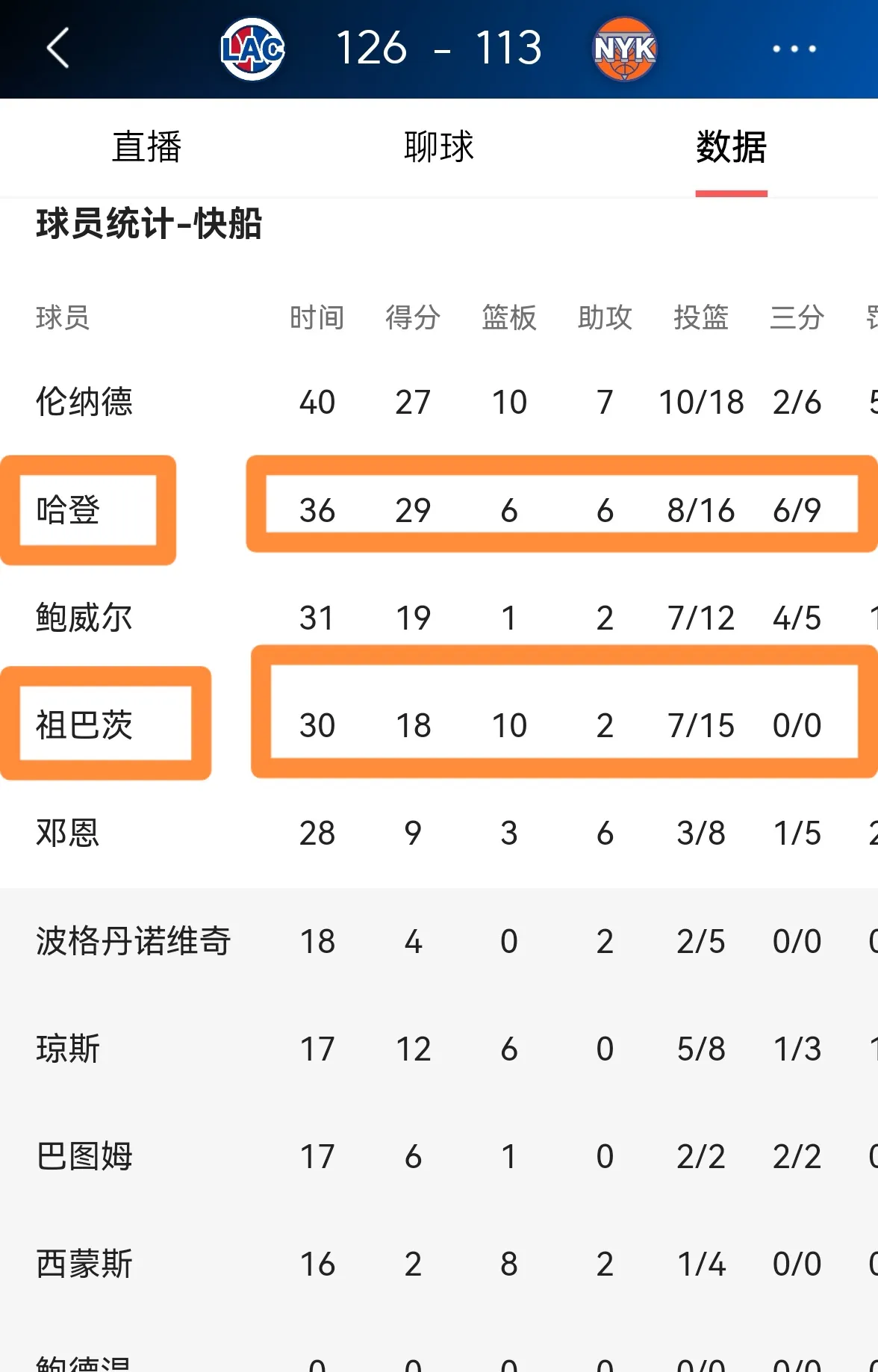 开云体育登录-快船迎来喜讯,球队所有球员状态回升
