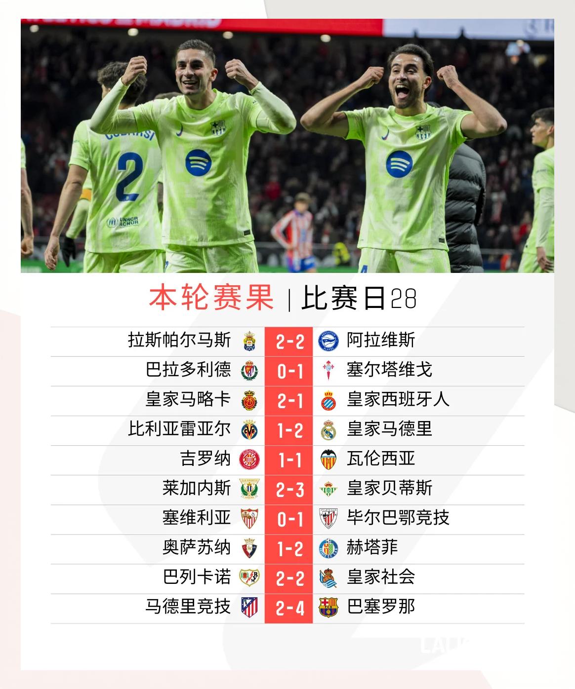 开云体育app-马德里竞技遭遇逆转,影响排名